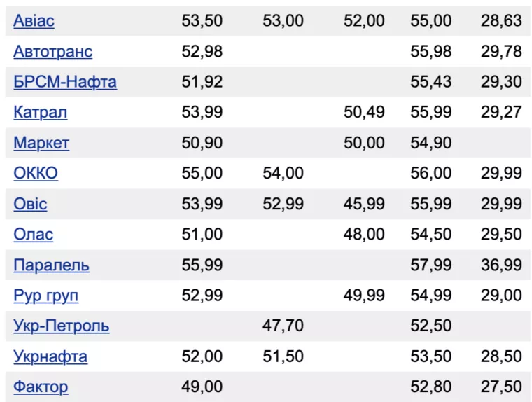 Скрин: Мінфін