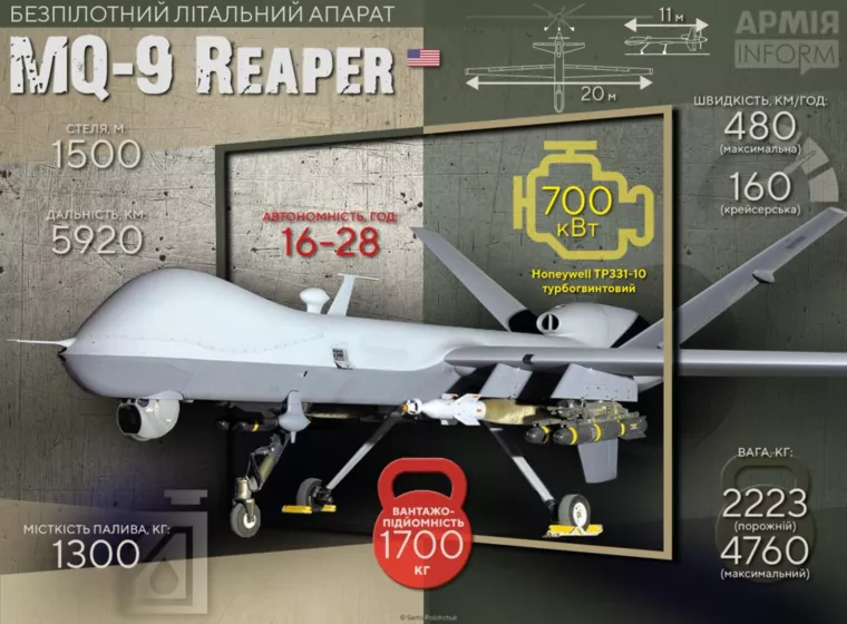 Безпілотник MQ-9 Reaper міг бути задіяний під час атаки по Кримському мосту