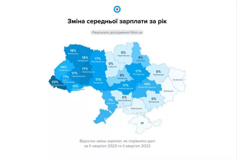 Як змінився розмір зарплат в Україні за рік у відсотках