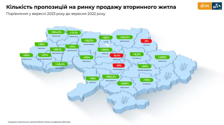 Кількість пропозицій для продажу на ринку вторинного житла