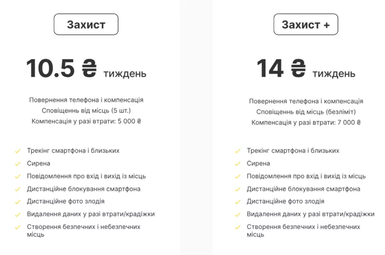 Тарифы услуги "Мобильная безопасность" от Киевстара