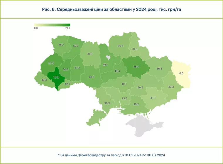 Ціни на землю сільськогосподарського призначення в Україні