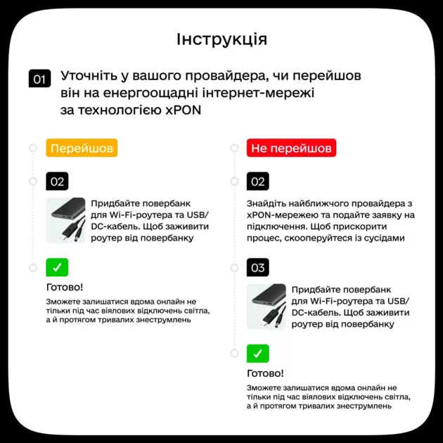 Як підключити інтернет, який працюватиме під час блекаутів