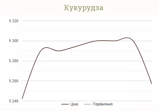  | Фото: Скриншот: Pro Гроші