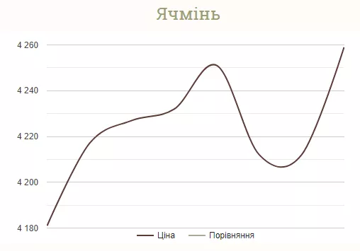  | Фото: Скриншот: Pro Гроші